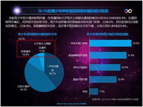 九成家長(zhǎng)憂心孩子手機(jī)依賴，管理型應(yīng)用或成網(wǎng)絡(luò)行為守護(hù)者